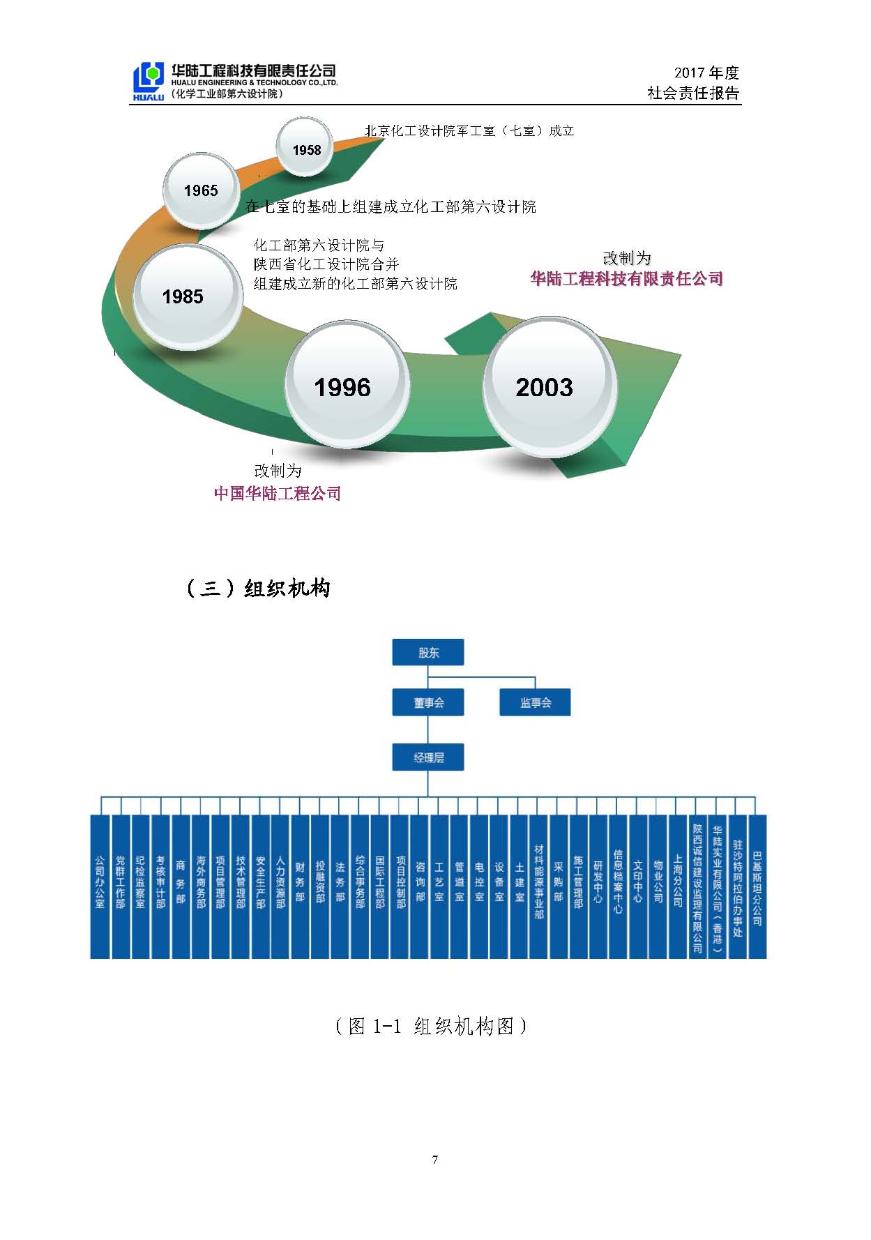 華陸工程科技有限責任公司2017年社會(huì )責任報告_頁(yè)面_08.jpg