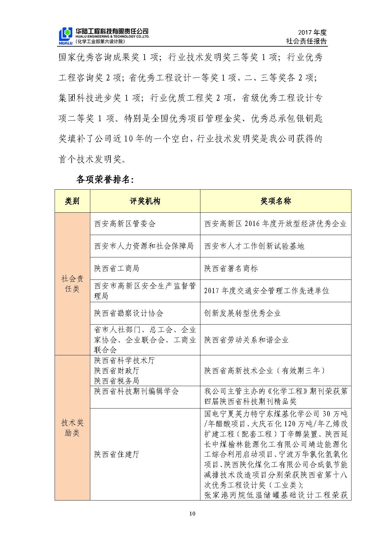華陸工程科技有限責任公司2017年社會(huì )責任報告_頁(yè)面_11.jpg