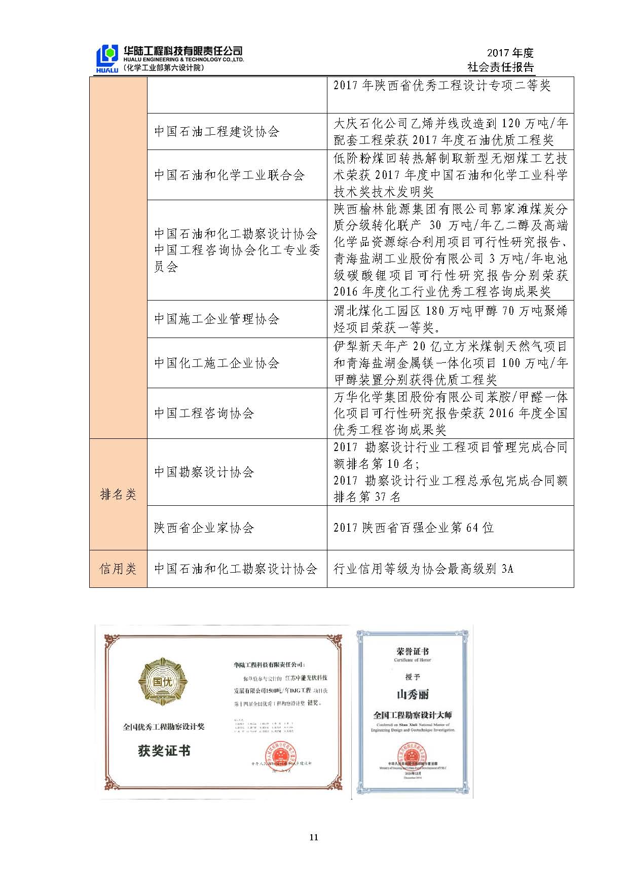 華陸工程科技有限責任公司2017年社會(huì )責任報告_頁(yè)面_12.jpg