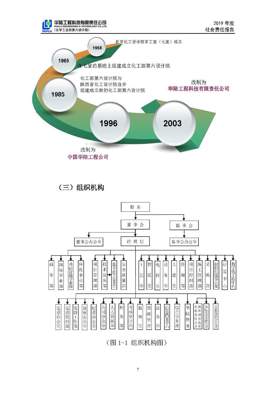 華陸工程科技有限責任公司2019年社會(huì )責任報告_頁(yè)面_08.jpg