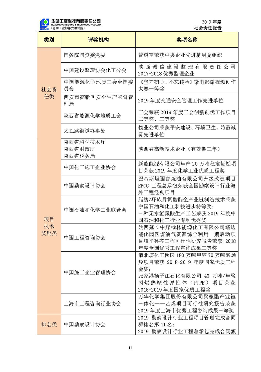 華陸工程科技有限責任公司2019年社會(huì )責任報告_頁(yè)面_12.jpg
