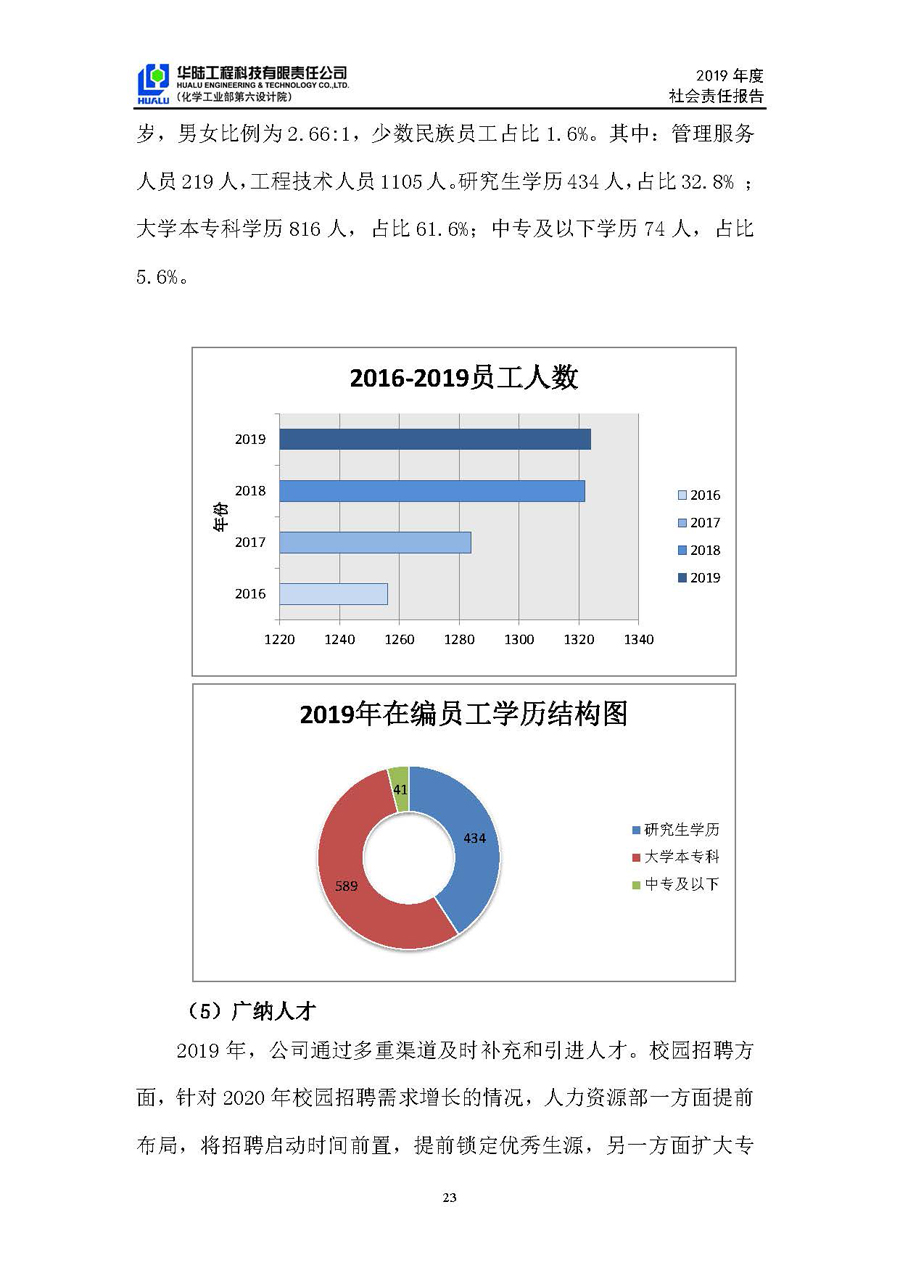 華陸工程科技有限責任公司2019年社會(huì )責任報告_頁(yè)面_24.jpg