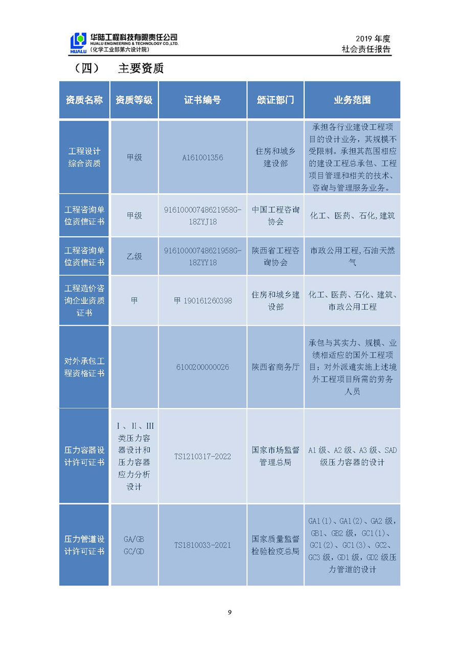 華陸工程科技有限責任公司2019年社會(huì )責任報告_頁(yè)面_10.jpg