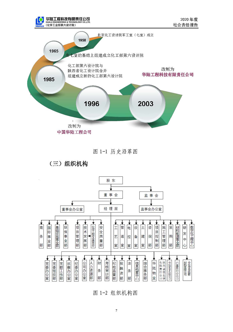 華陸工程科技有限責任公司2020年社會(huì )責任報告（終稿）_頁(yè)面_08.jpg