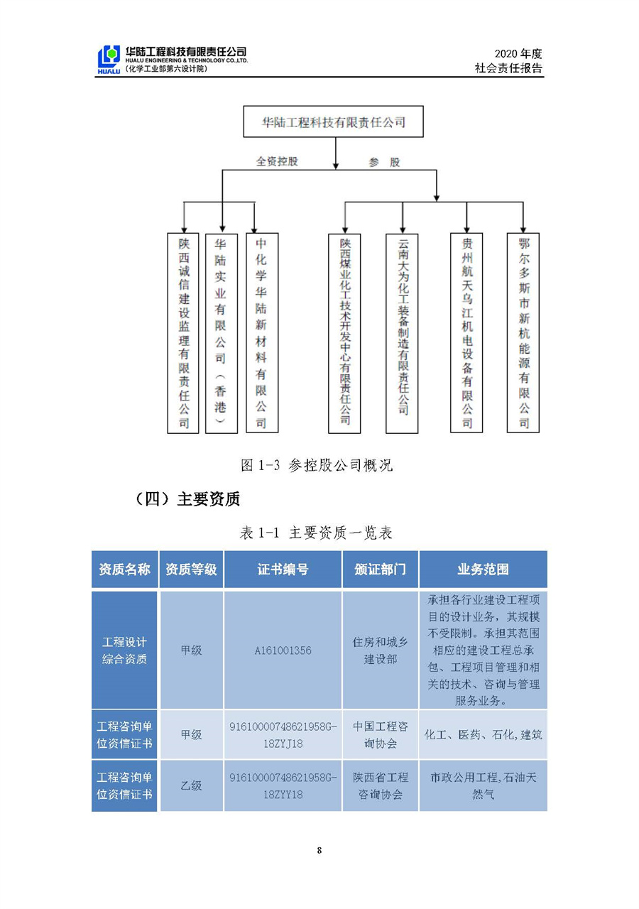 華陸工程科技有限責任公司2020年社會(huì )責任報告（終稿）_頁(yè)面_09.jpg