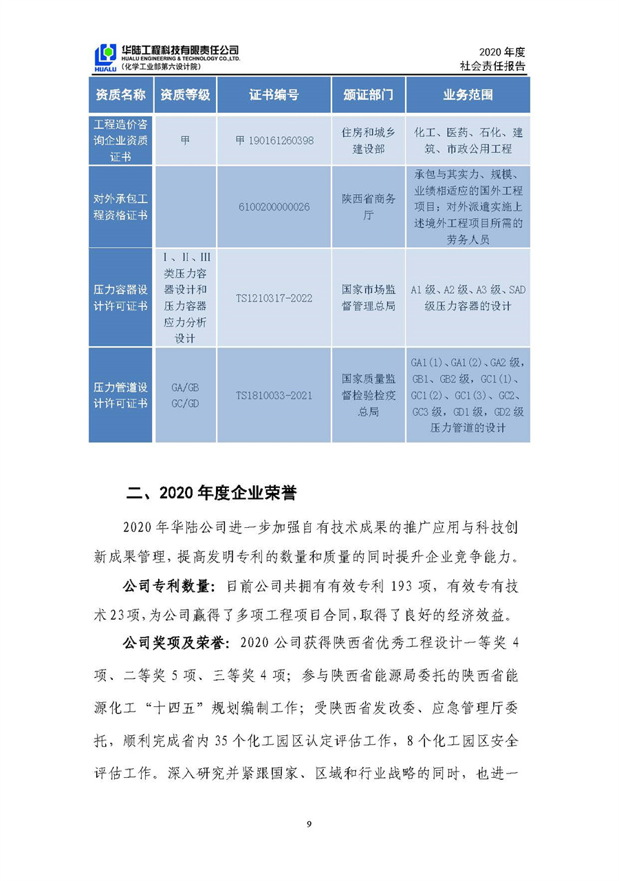華陸工程科技有限責任公司2020年社會(huì )責任報告（終稿）_頁(yè)面_10.jpg