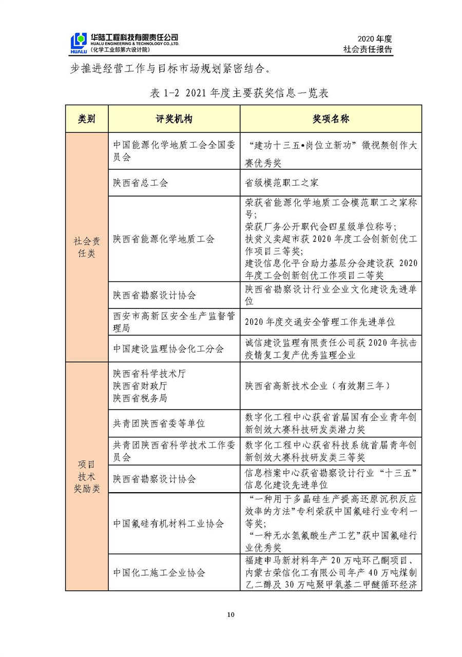 華陸工程科技有限責任公司2020年社會(huì )責任報告（終稿）_頁(yè)面_11.jpg