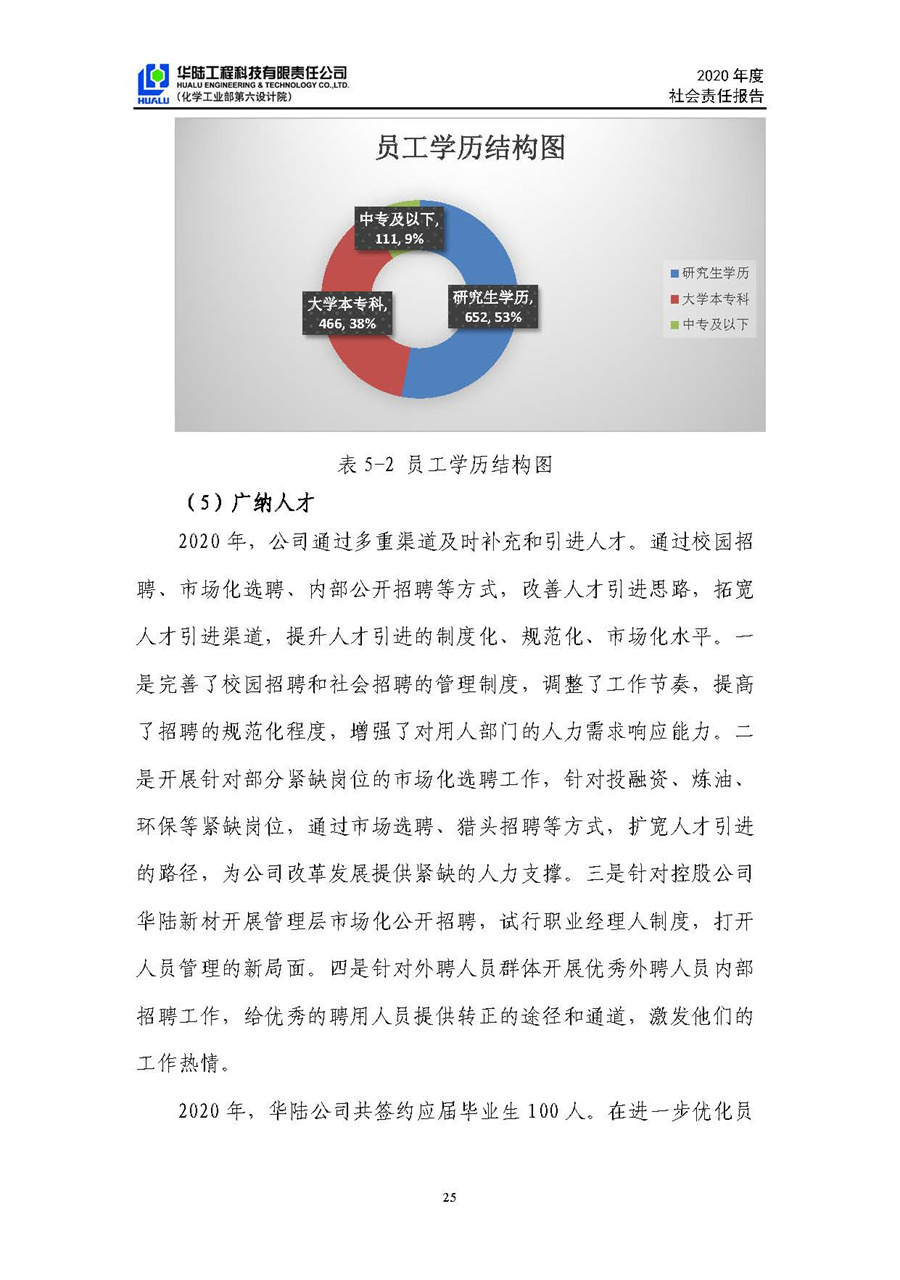 華陸工程科技有限責任公司2020年社會(huì )責任報告（終稿）_頁(yè)面_26.jpg