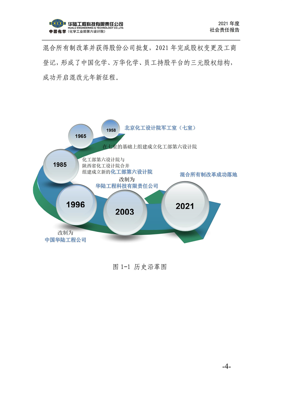 華陸工程科技有限責任公司2021年社會(huì )責任報告_06.jpg