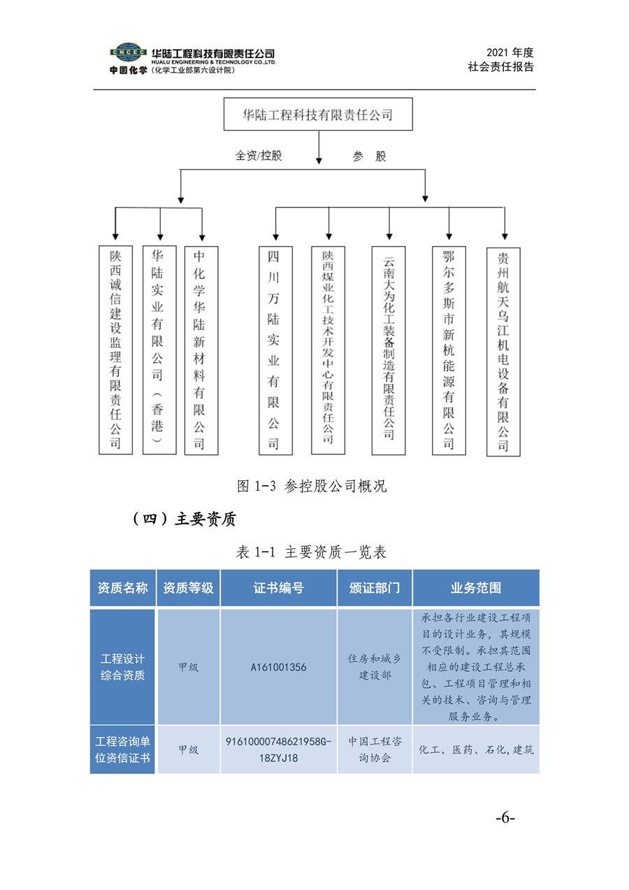 華陸工程科技有限責任公司2021年社會(huì )責任報告_08.jpg