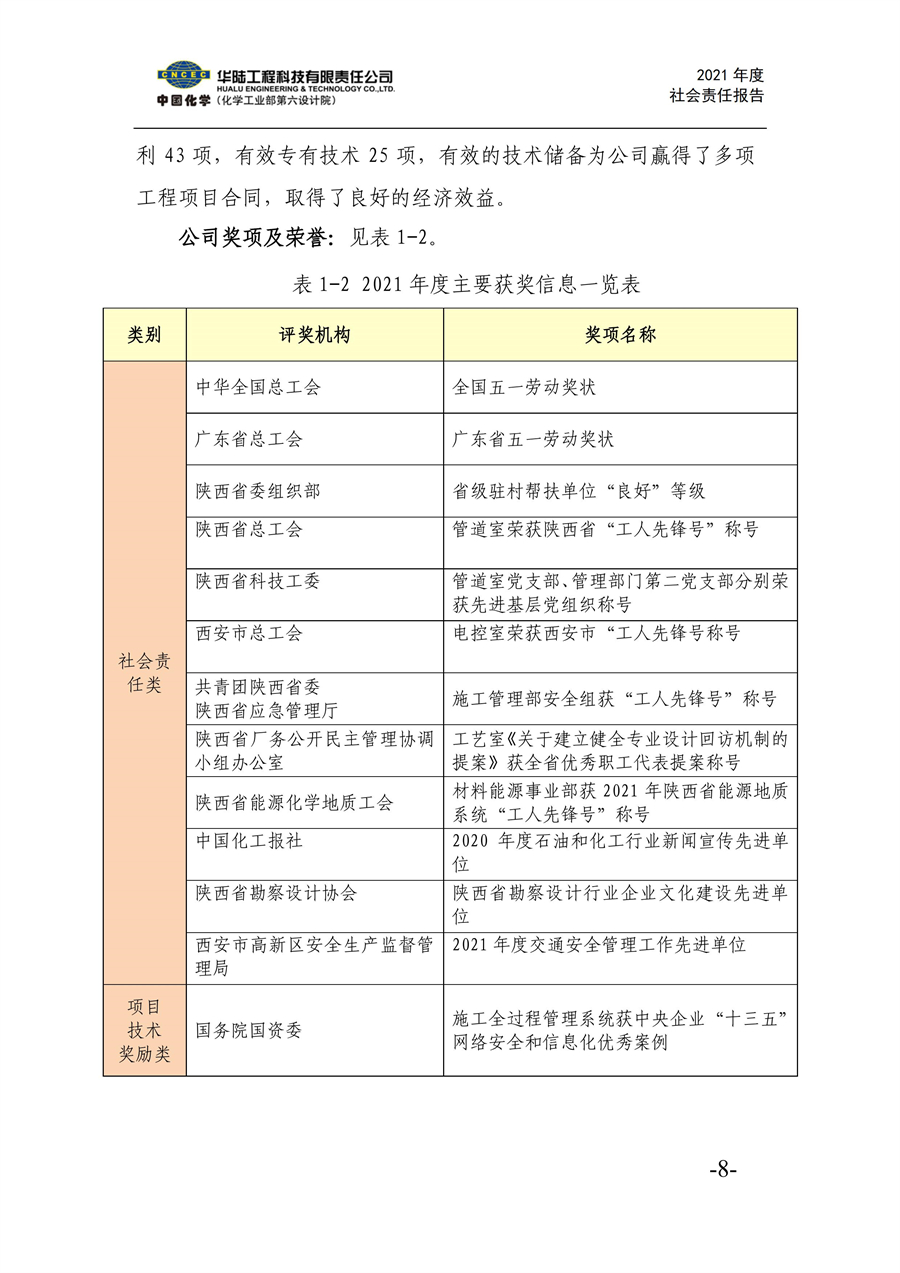 華陸工程科技有限責任公司2021年社會(huì )責任報告_10.jpg