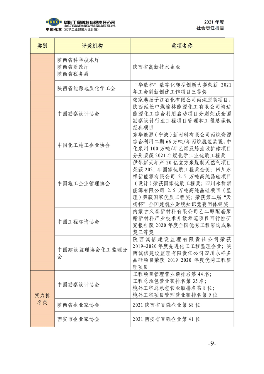 華陸工程科技有限責任公司2021年社會(huì )責任報告_11.jpg