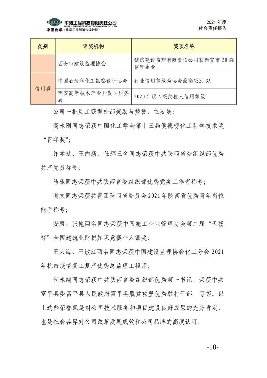 華陸工程科技有限責任公司2021年社會(huì )責任報告_12.jpg