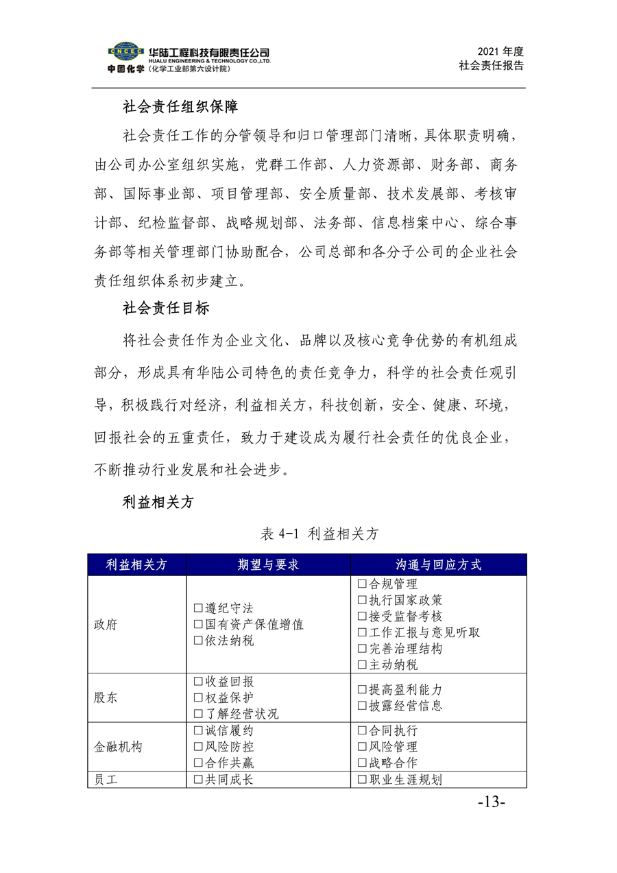 華陸工程科技有限責任公司2021年社會(huì )責任報告_15.jpg