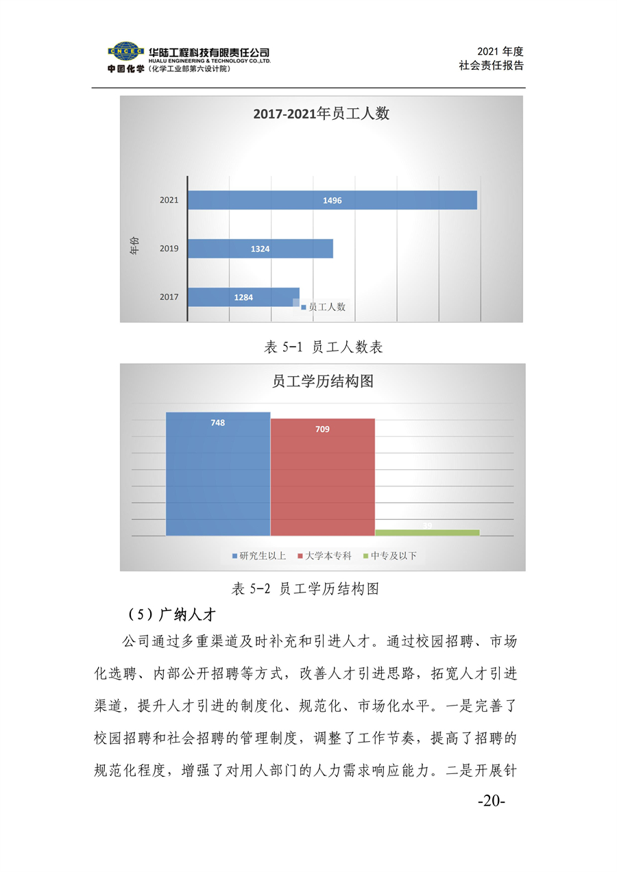 華陸工程科技有限責任公司2021年社會(huì )責任報告_22.jpg